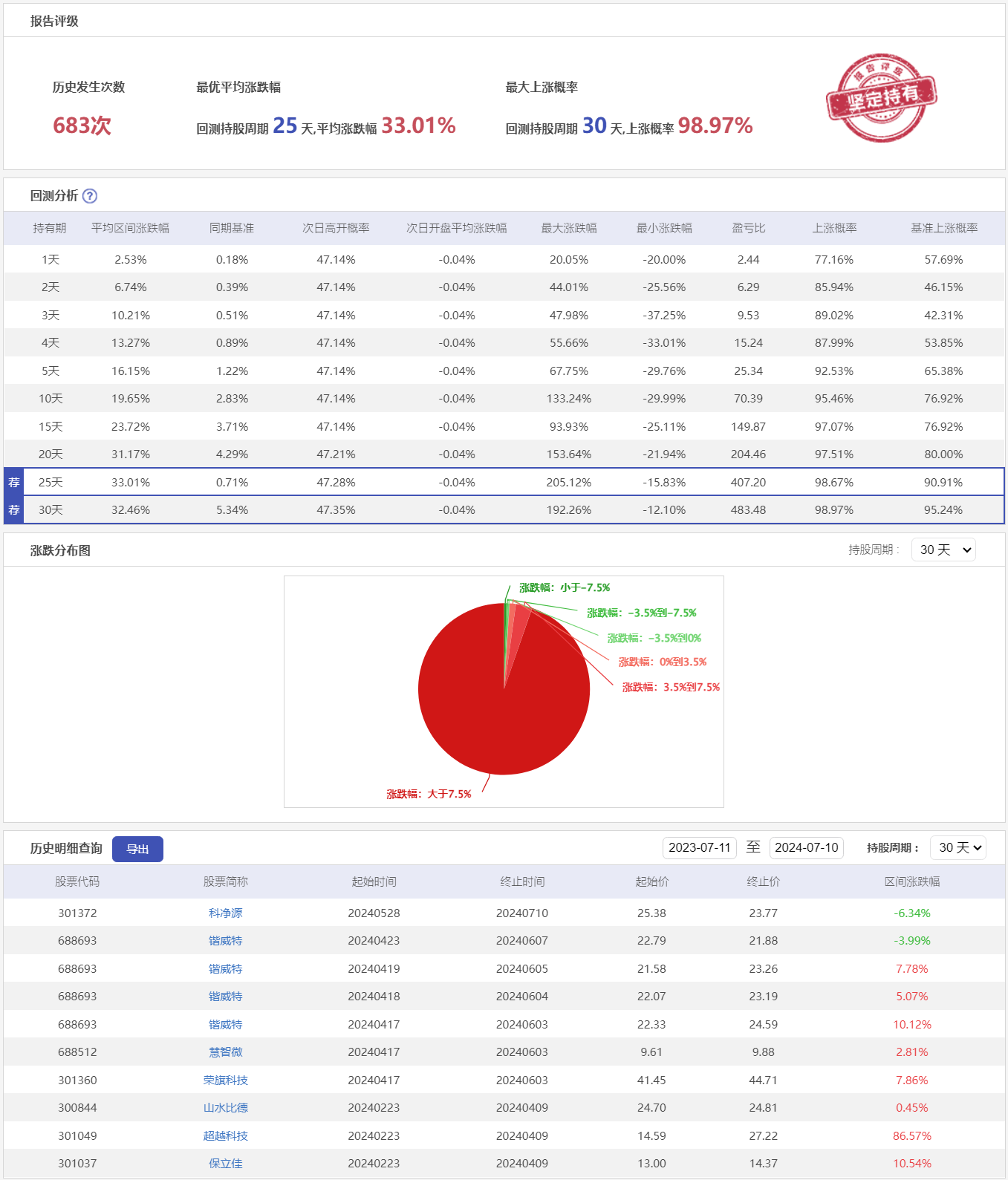 微盘低吸5HC-历史回测.png