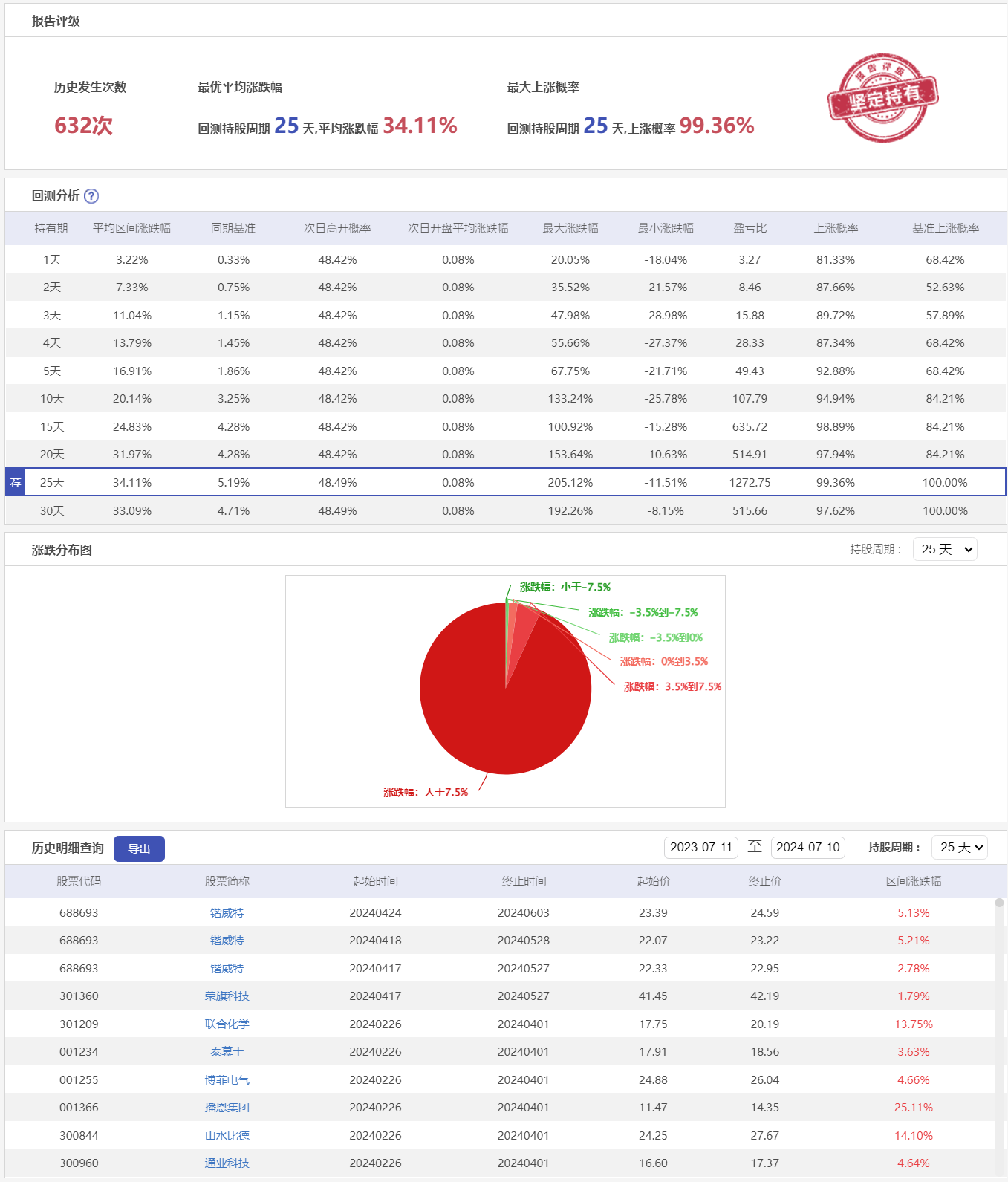 微盘低吸6HC-历史回测.png