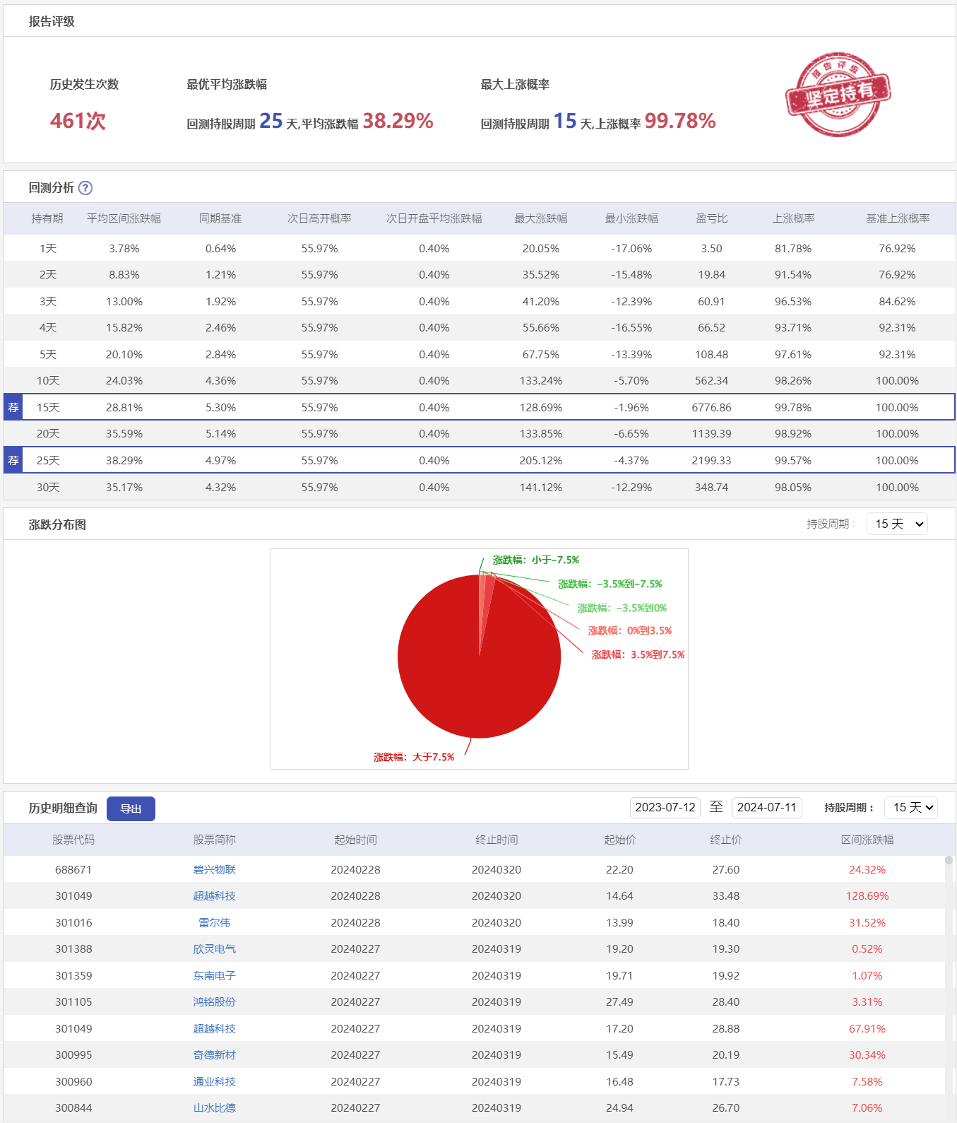 微盘低吸8ZC-历史回测.png