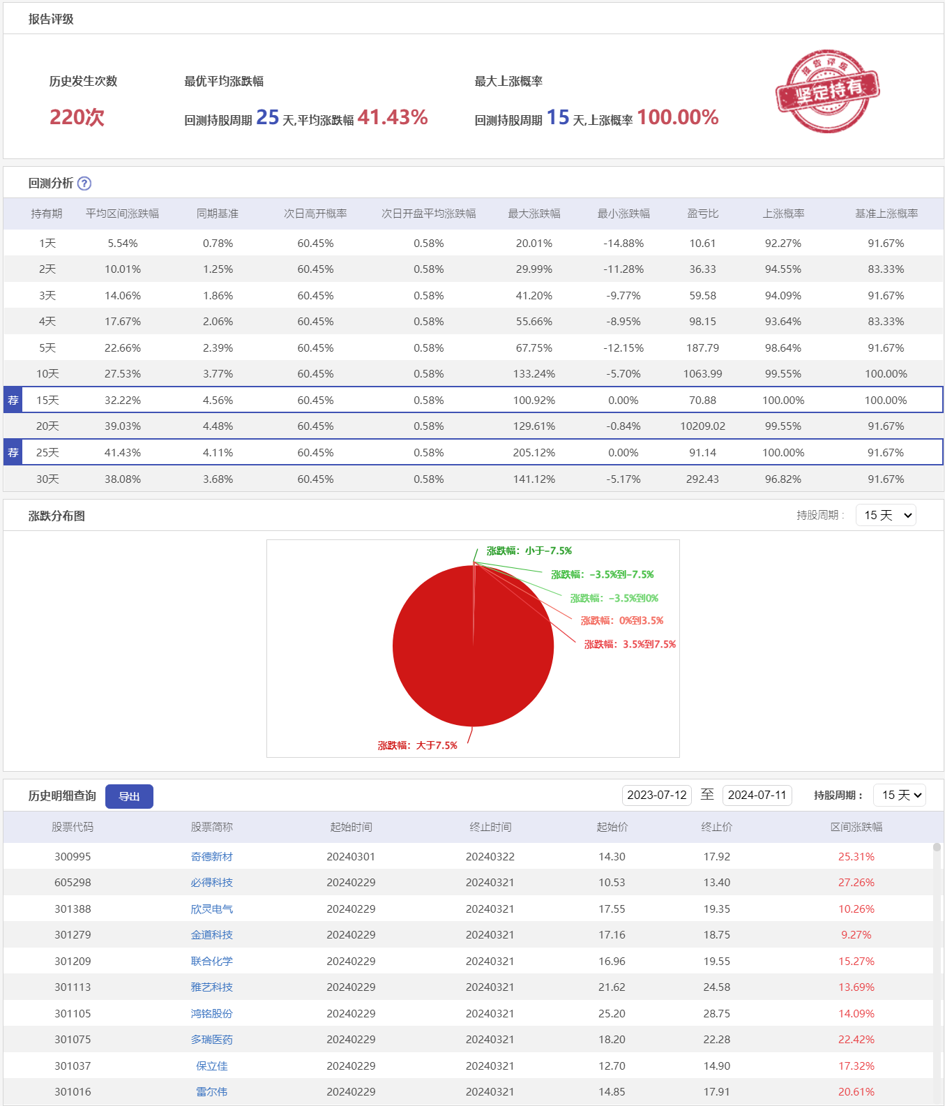 微盘低吸10ZC-历史回测.png