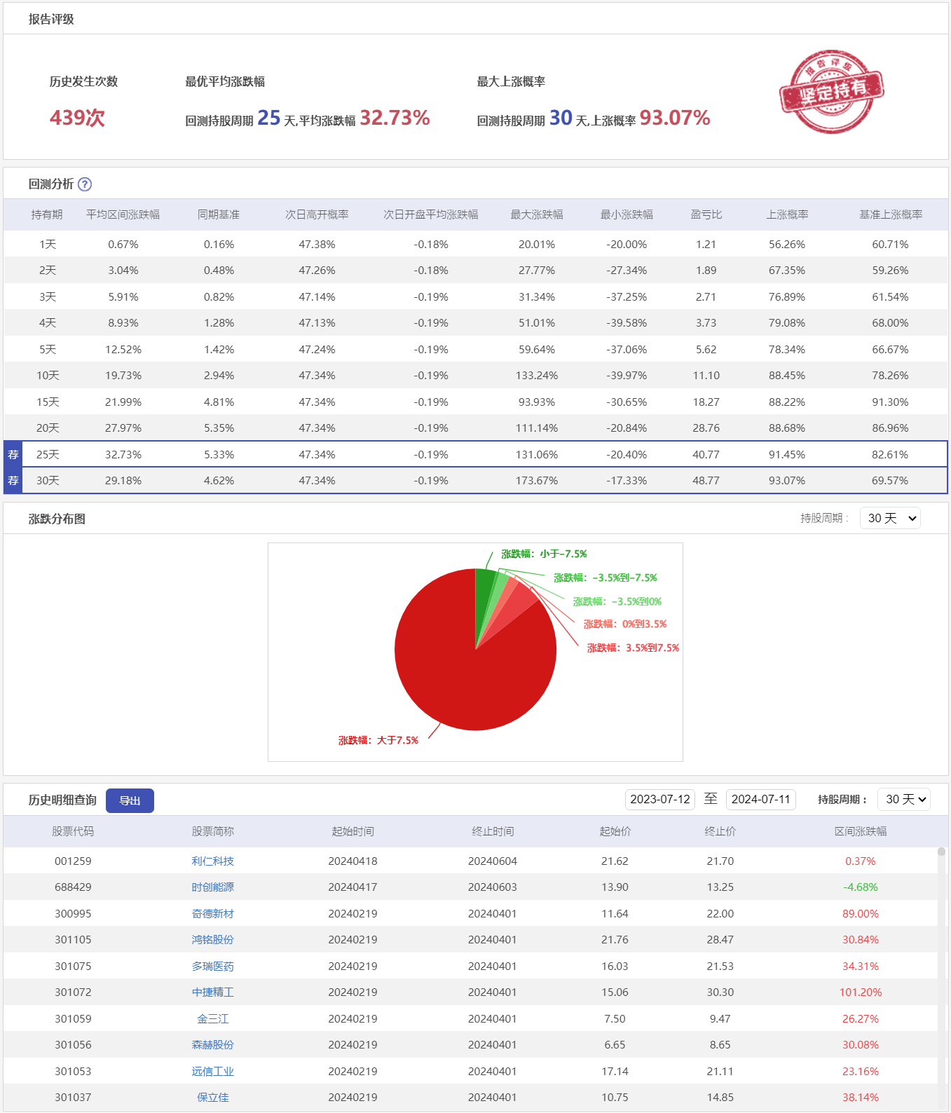 微盘低吸1HCY-历史回测.png