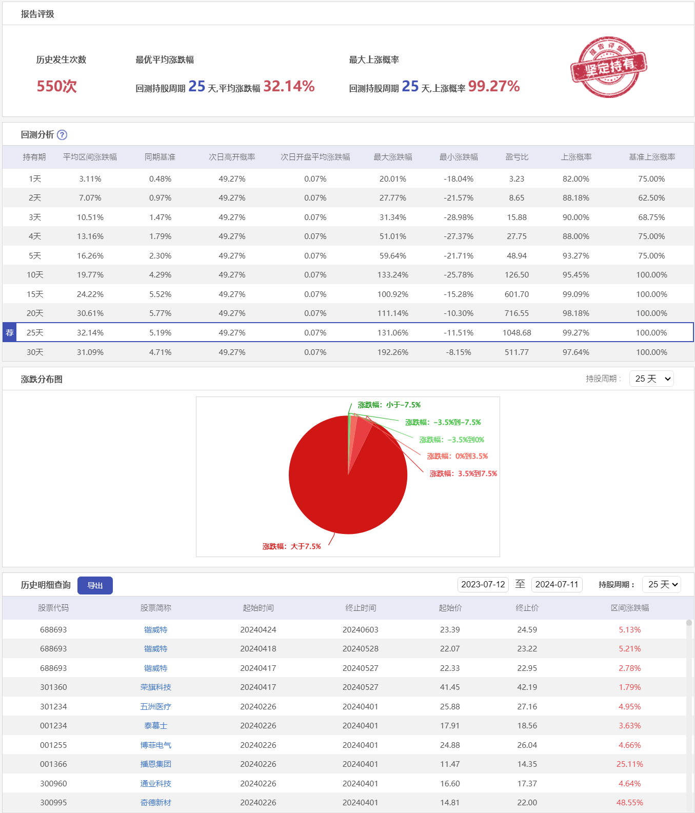 微盘低吸6HCY-历史回测.png