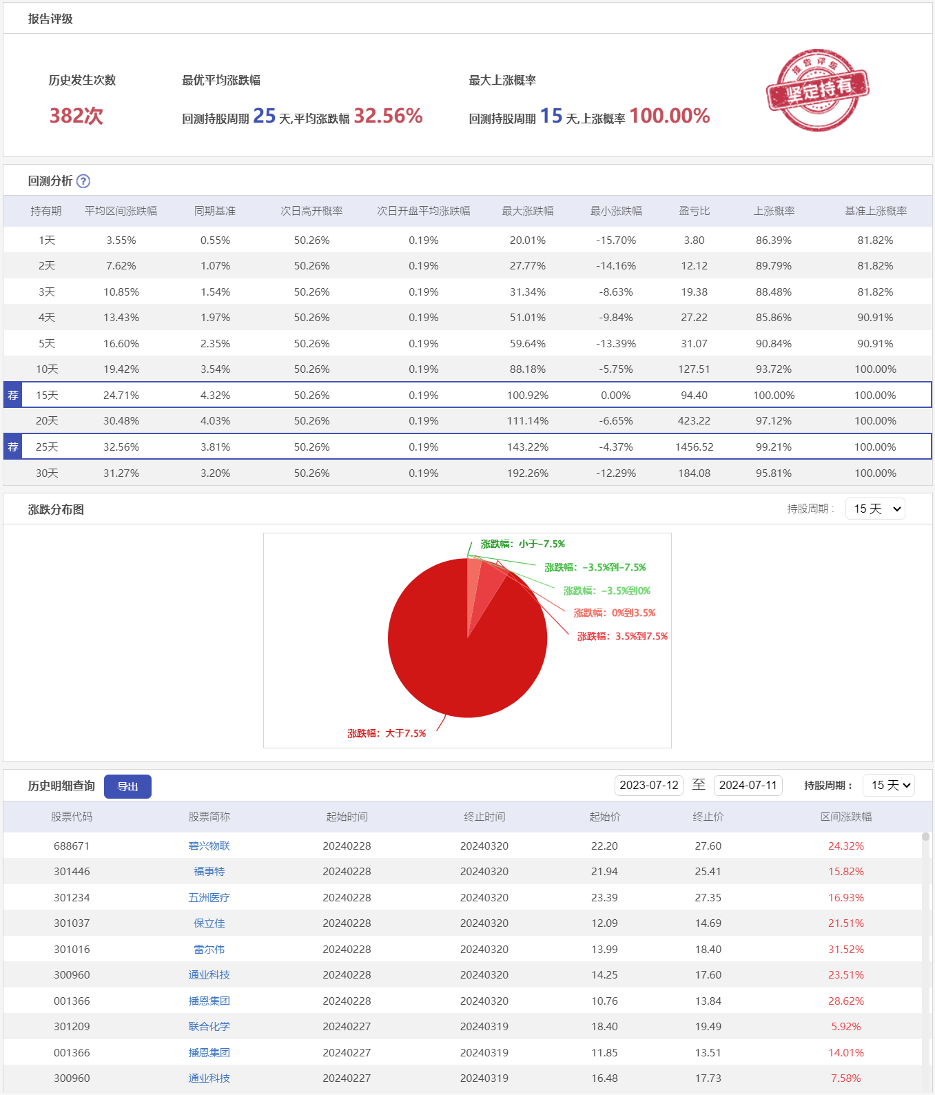 微盘低吸8HCY-历史回测.png