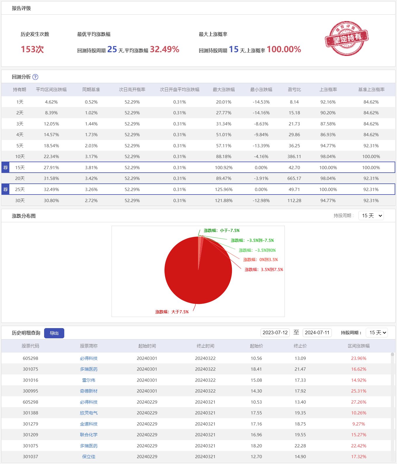 微盘低吸10HCY-历史回测.png