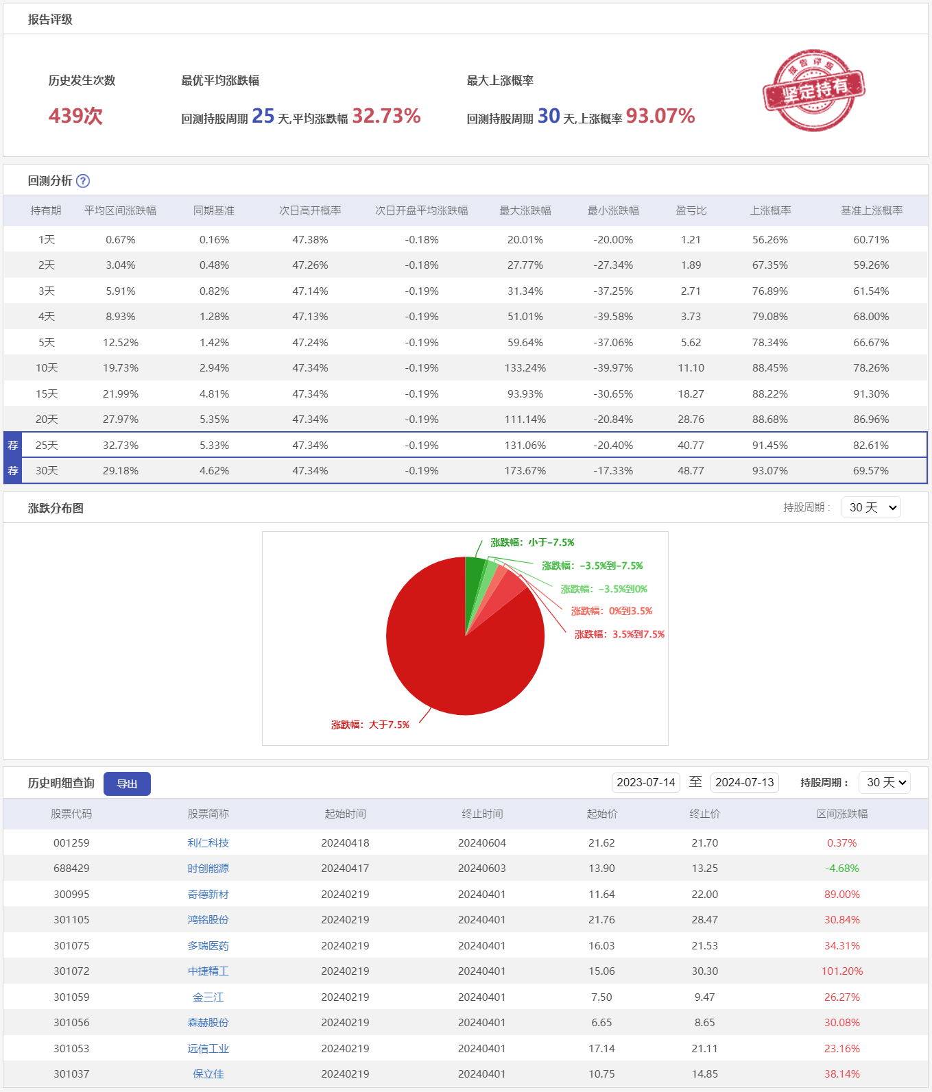 微盘低吸1ZCY-历史回测.png