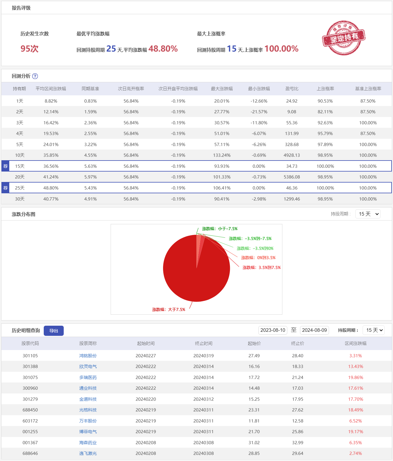 微盘低吸9SXY-历史回测.png