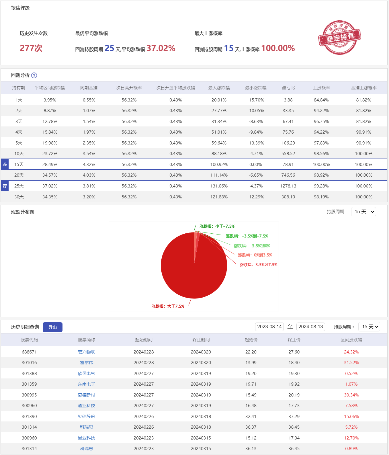 微盘低吸8ZHCY-历史回测.png