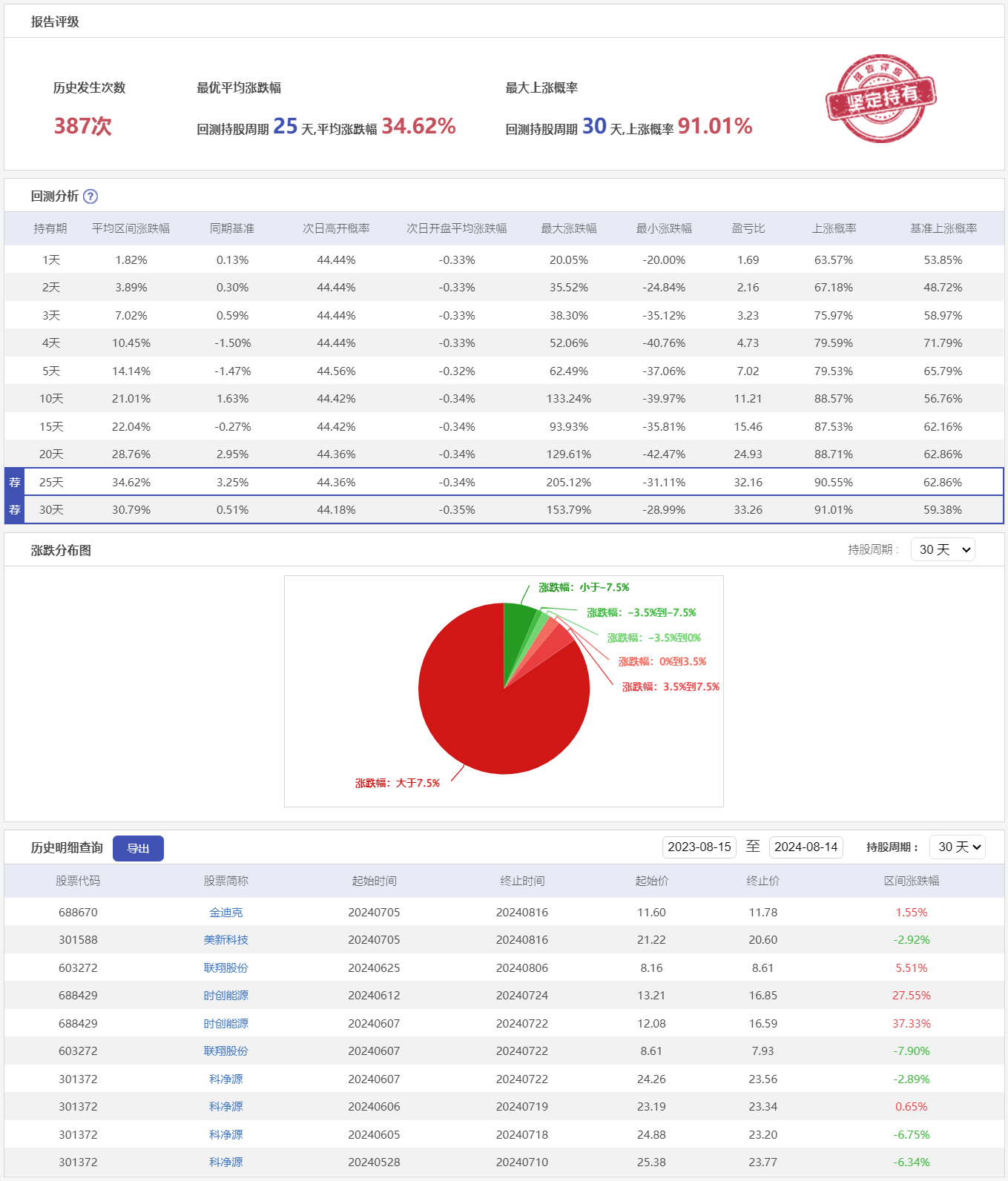 微盘低吸1HS-历史回测.png