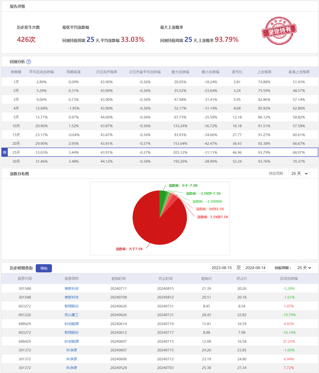 微盘低吸3HS-历史回测.png