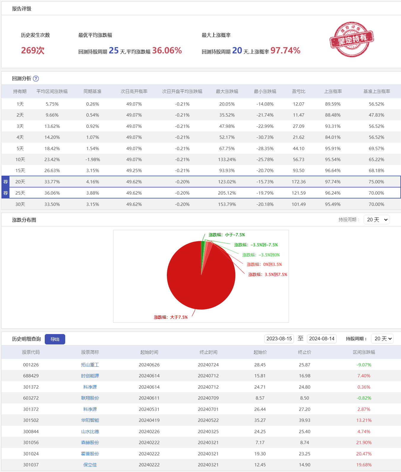 微盘低吸6HS-历史回测.png