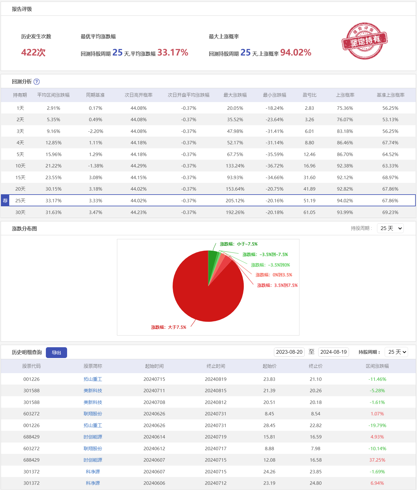 微盘低吸3HSC-历史回测.png