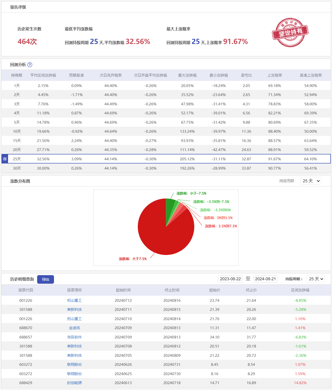 微盘低吸2ZSC-历史回测.png