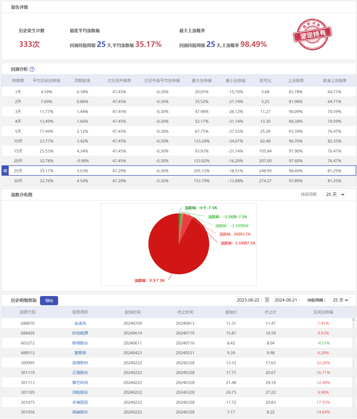 微盘低吸5ZSC-历史回测.png