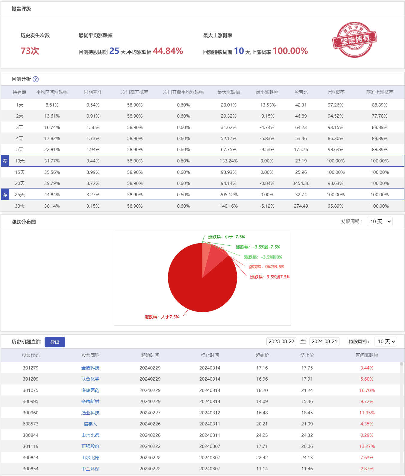 微盘低吸10ZSC-历史回测.png