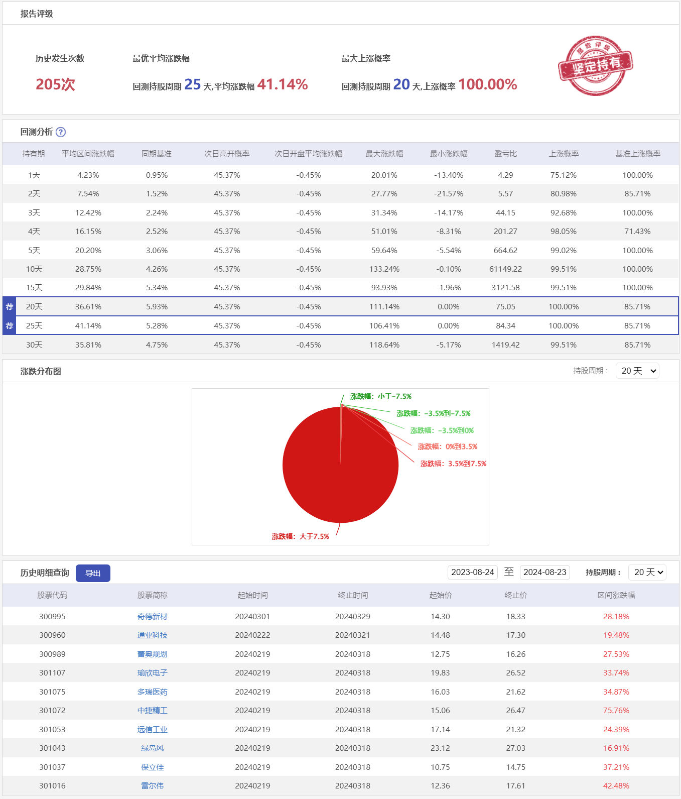 微盘低吸10ZXY-历史回测.png