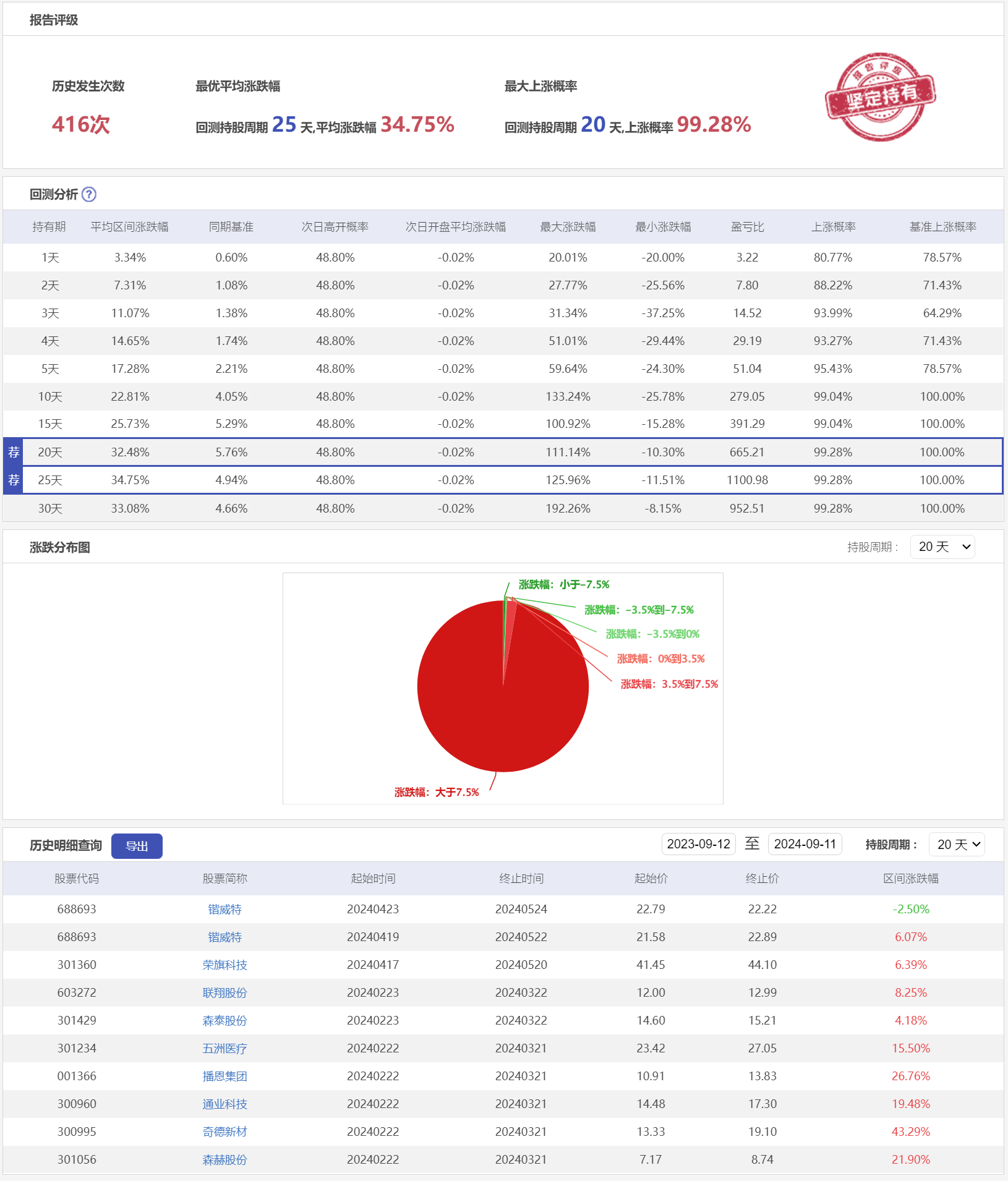 微盘低吸5HXCY-历史回测.png