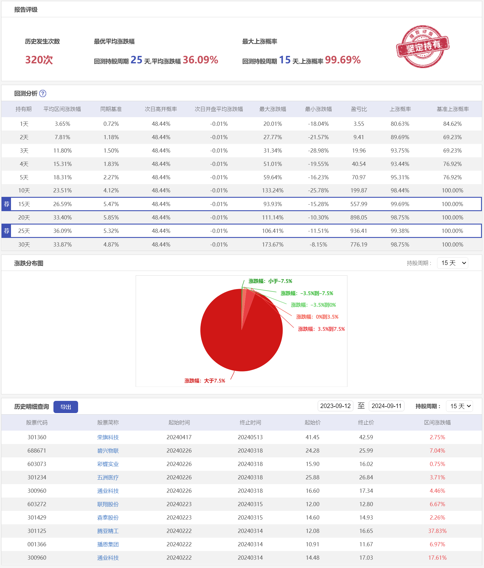 微盘低吸6HXCY-历史回测.png