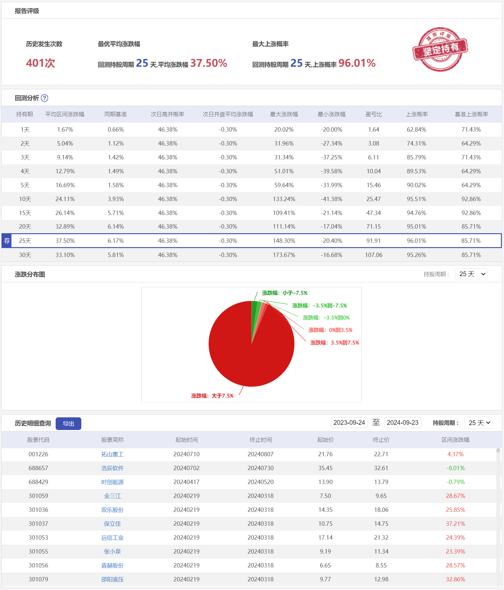 微盘低吸1LZXCY-历史回测.png