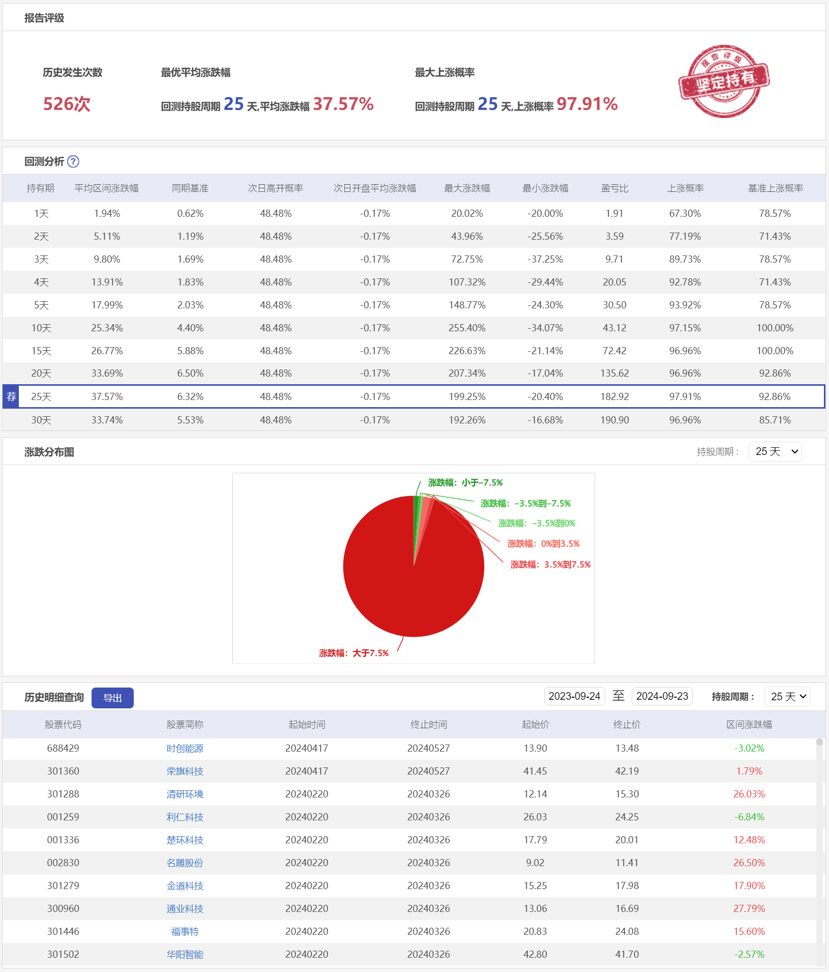 微盘低吸2LZXCY-历史回测.png