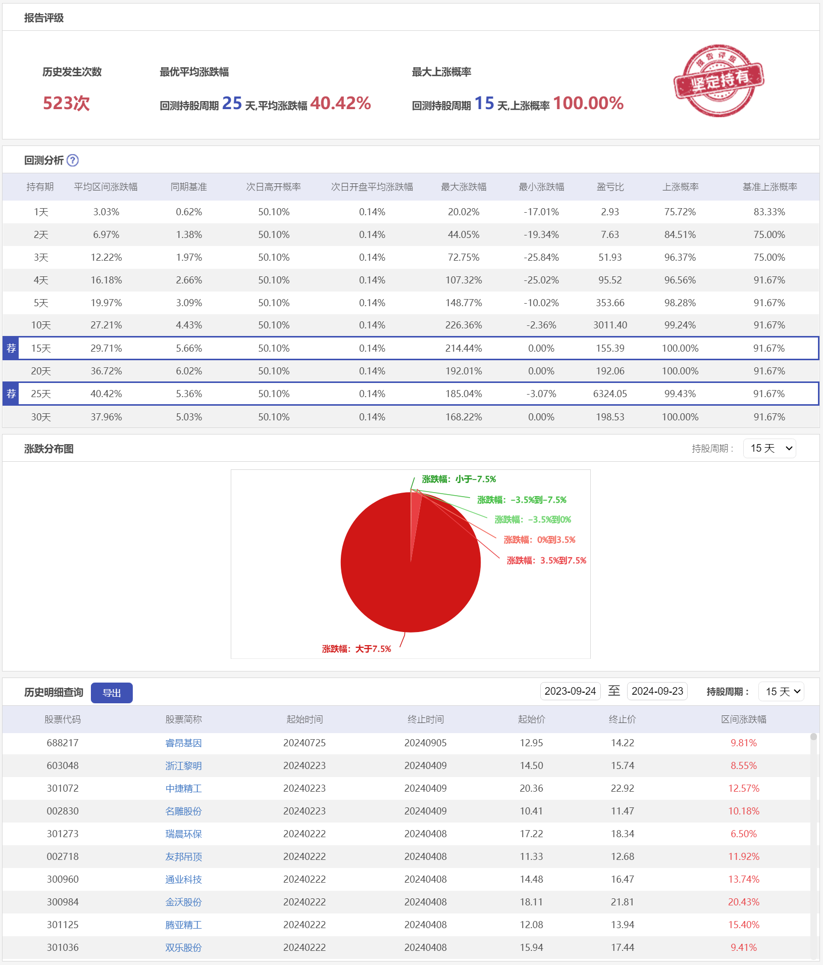 微盘低吸5LZXCY-历史回测.png