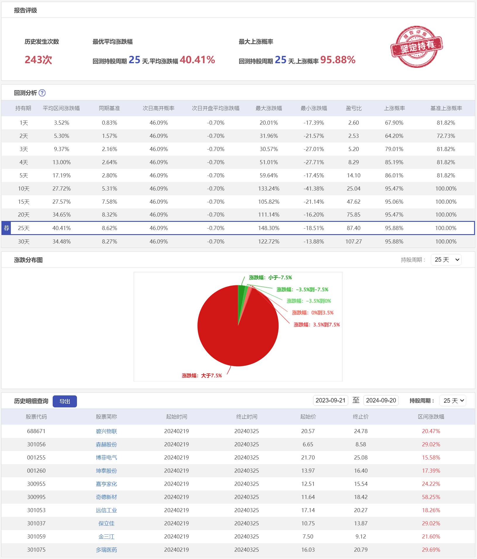 微盘低吸1LZSCY-历史回测.png