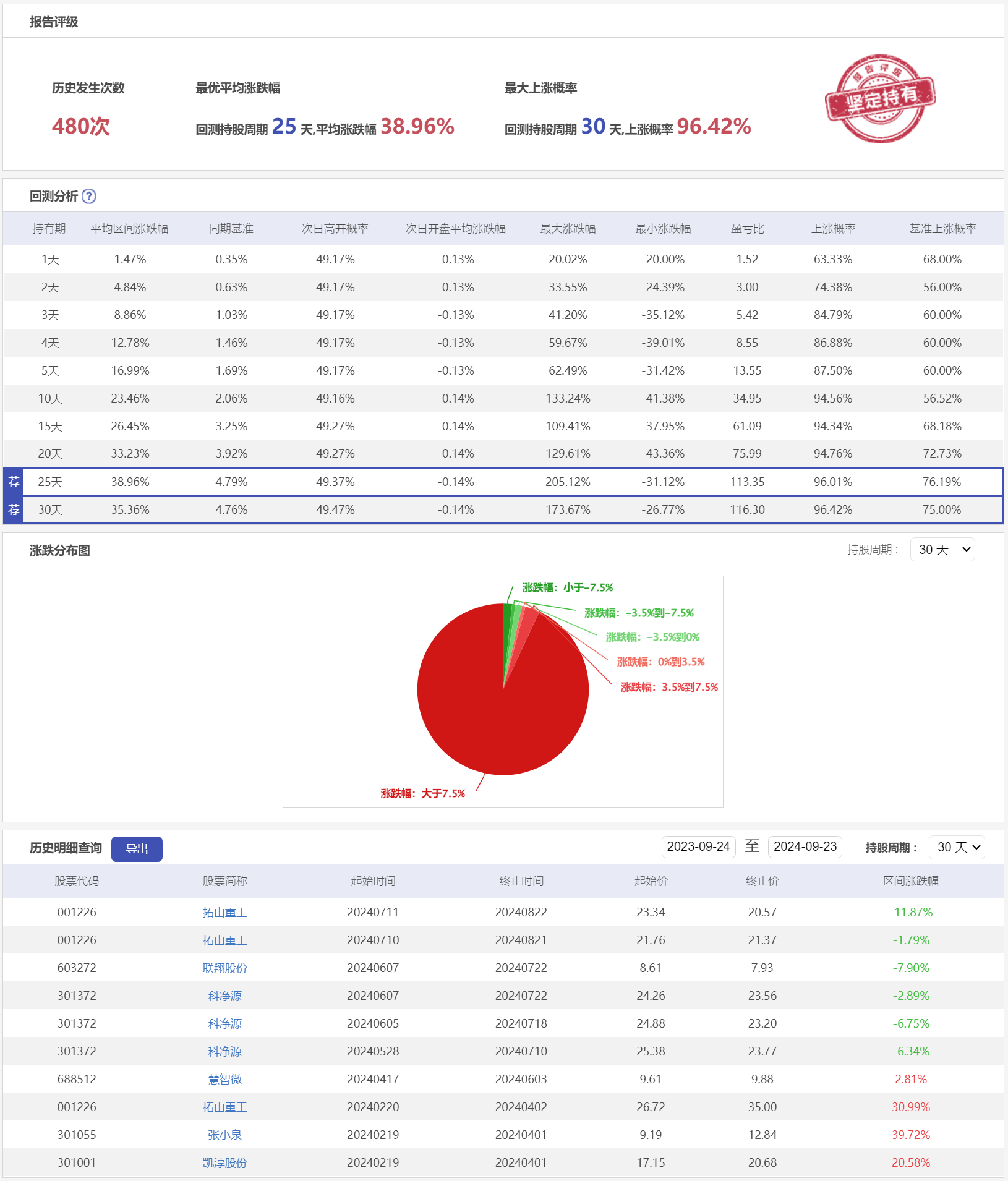 微盘低吸1LHC-历史回测.png