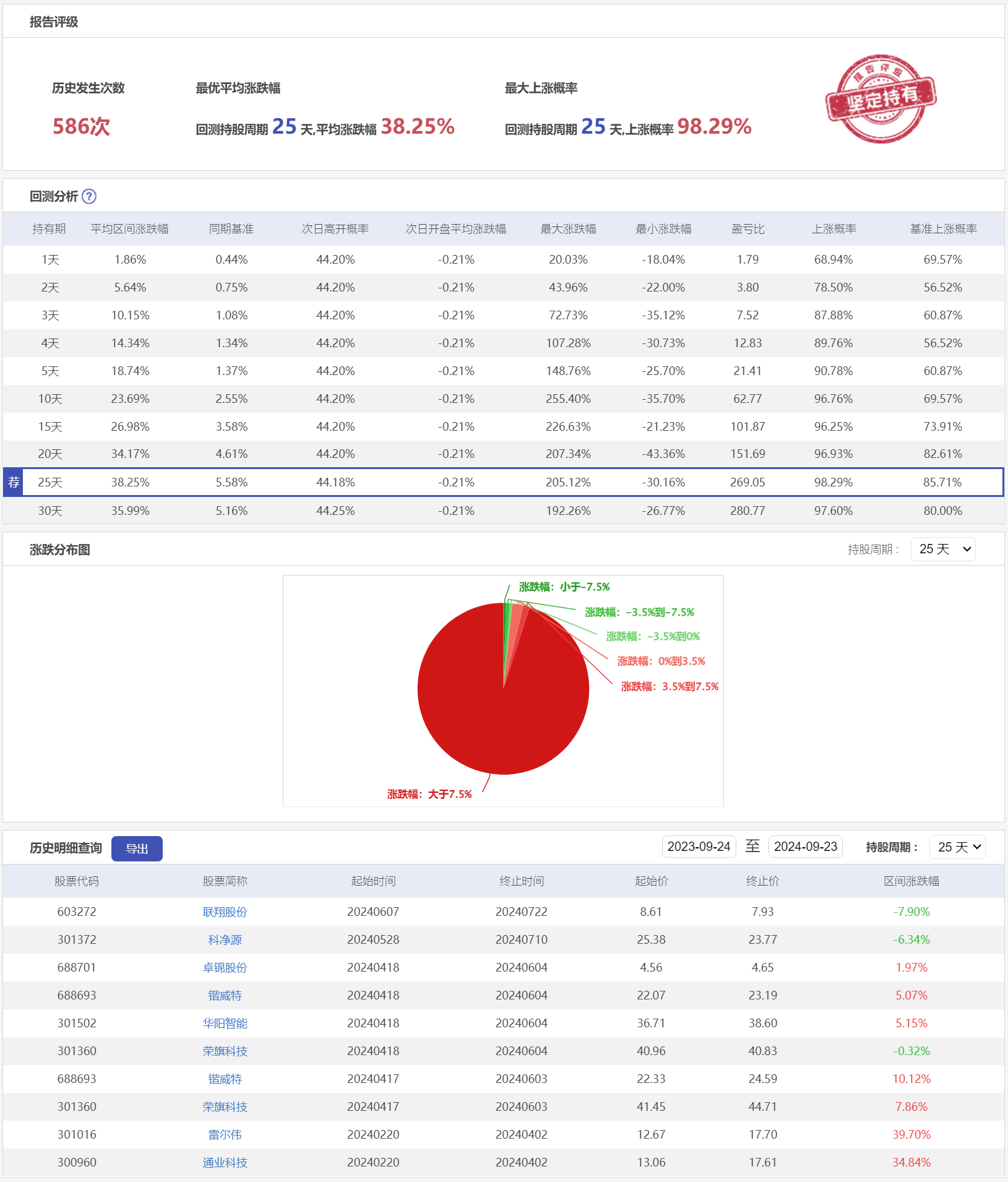 微盘低吸2LHC-历史回测.png