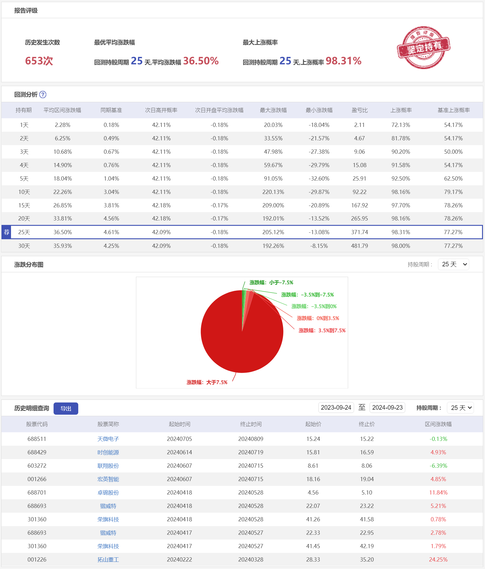 微盘低吸3LHC-历史回测.png