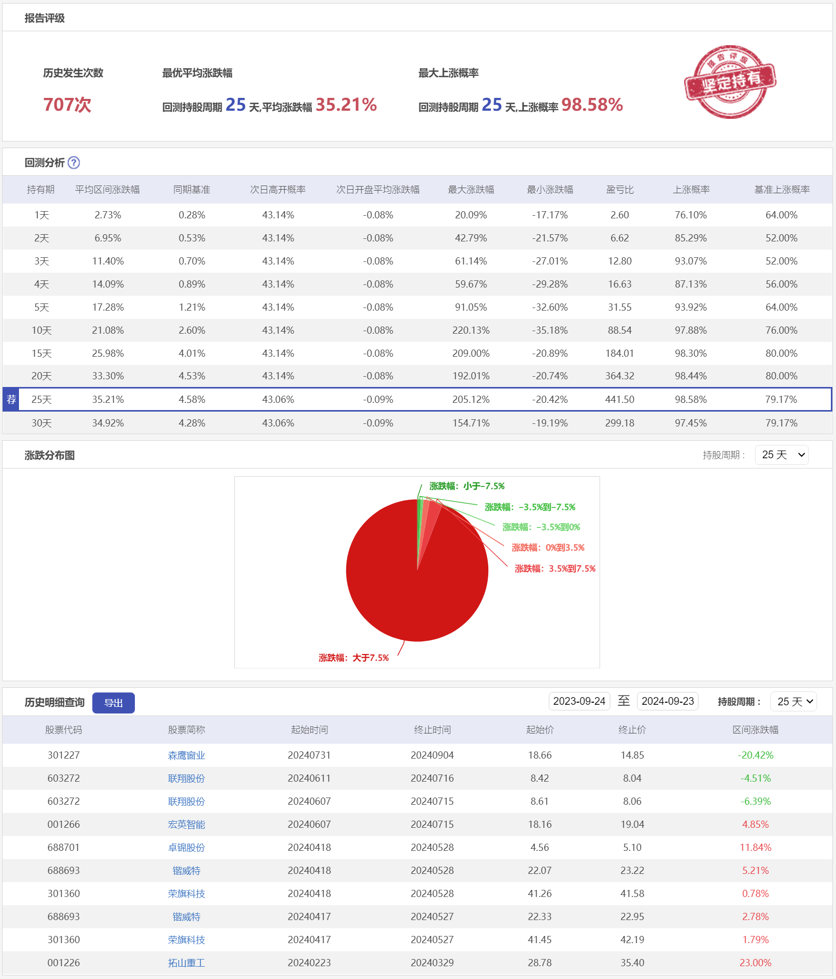 微盘低吸4LHC-历史回测.png