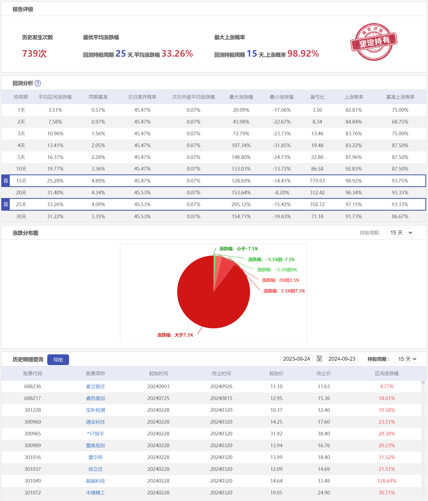 微盘低吸8LHC-历史回测.png