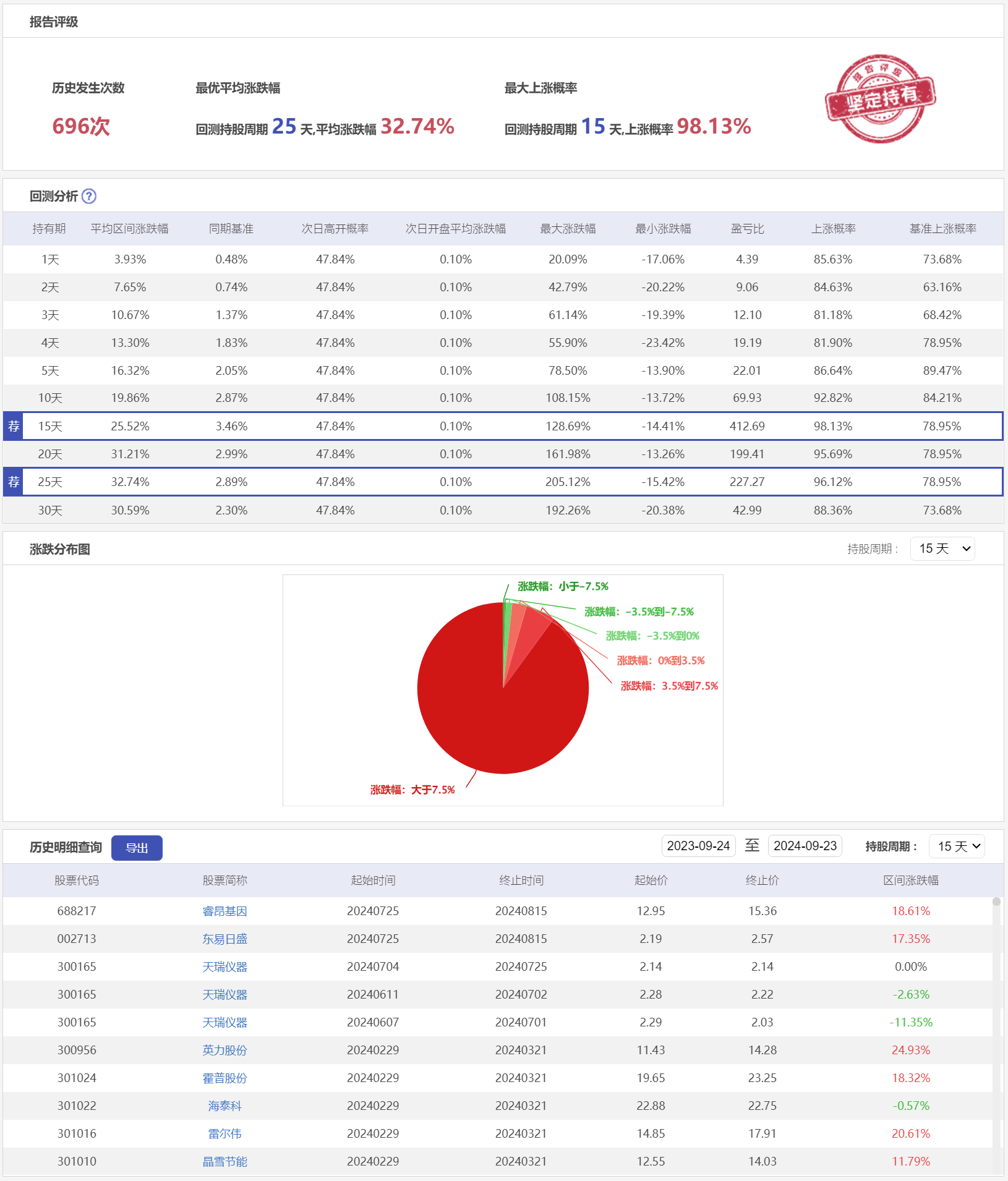 微盘低吸9LHC-历史回测.png