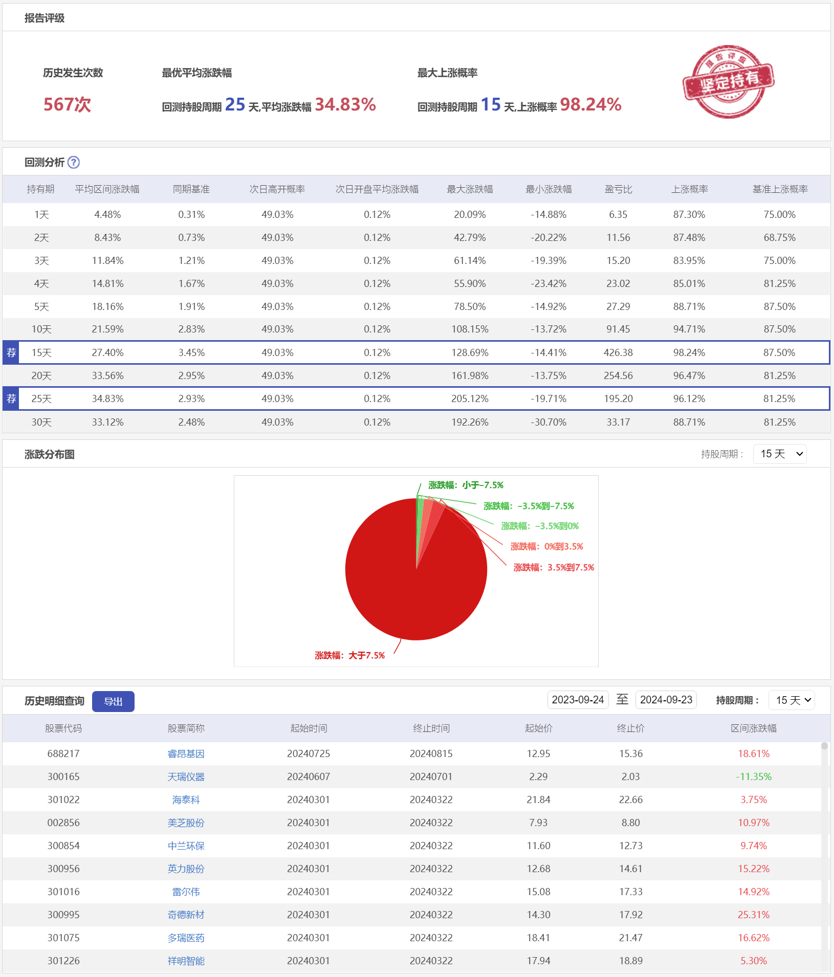 微盘低吸10LHC-历史回测.png