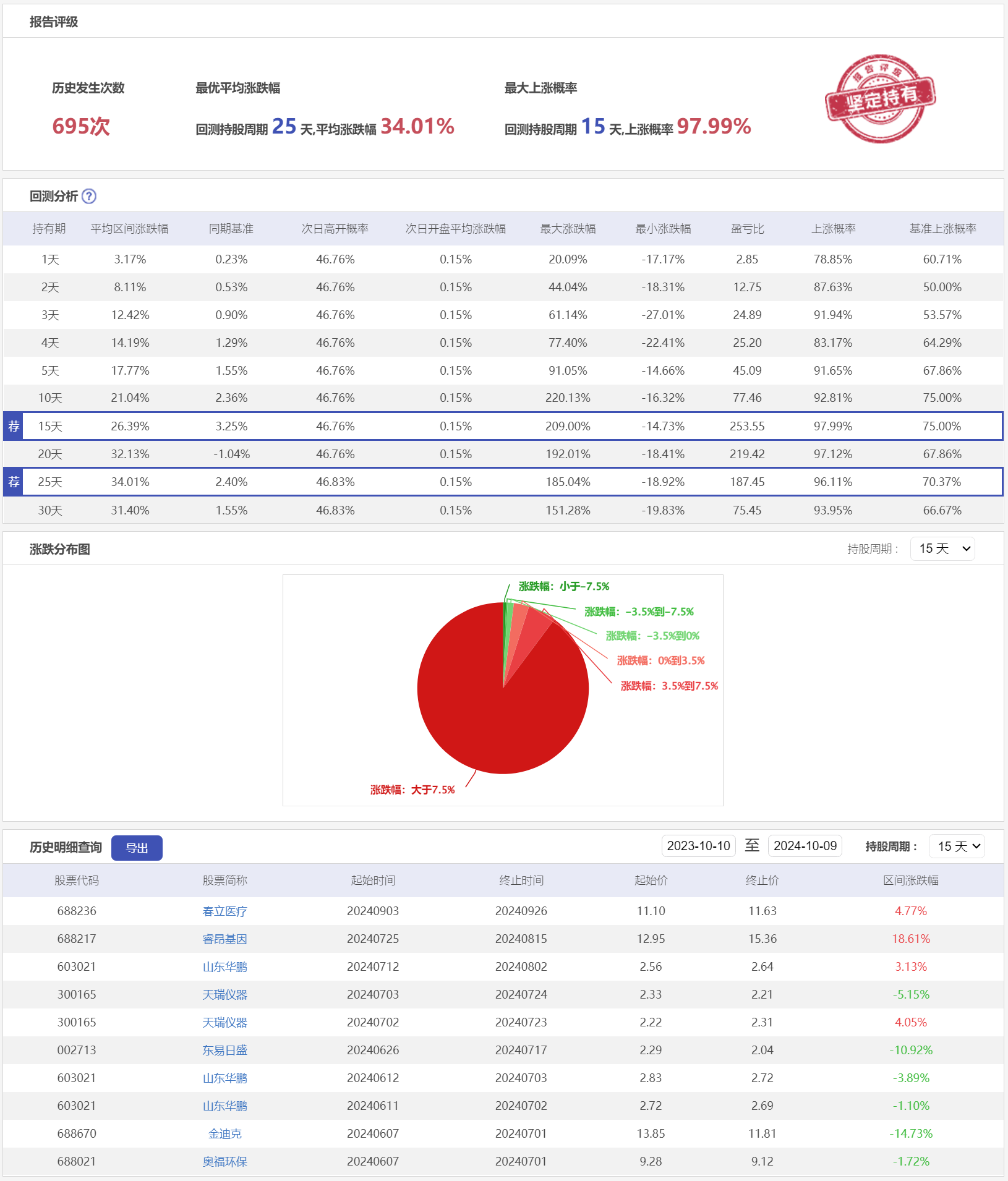 微盘低吸8LZC-历史回测.png