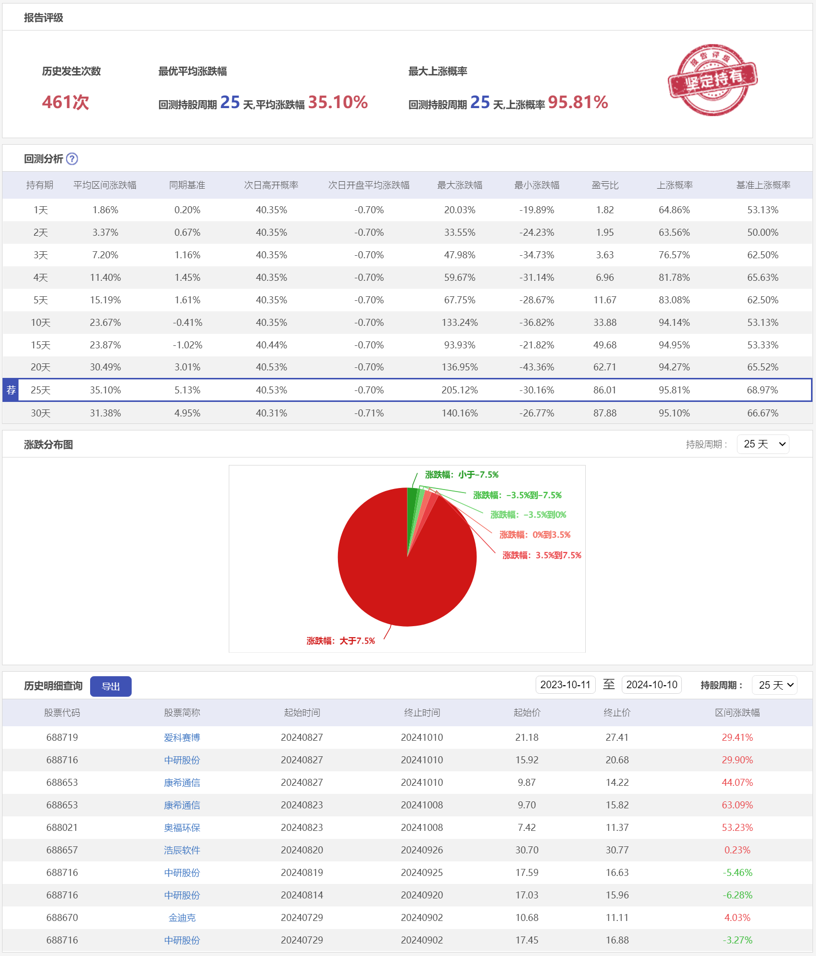 微盘低吸2LSC-历史回测.png