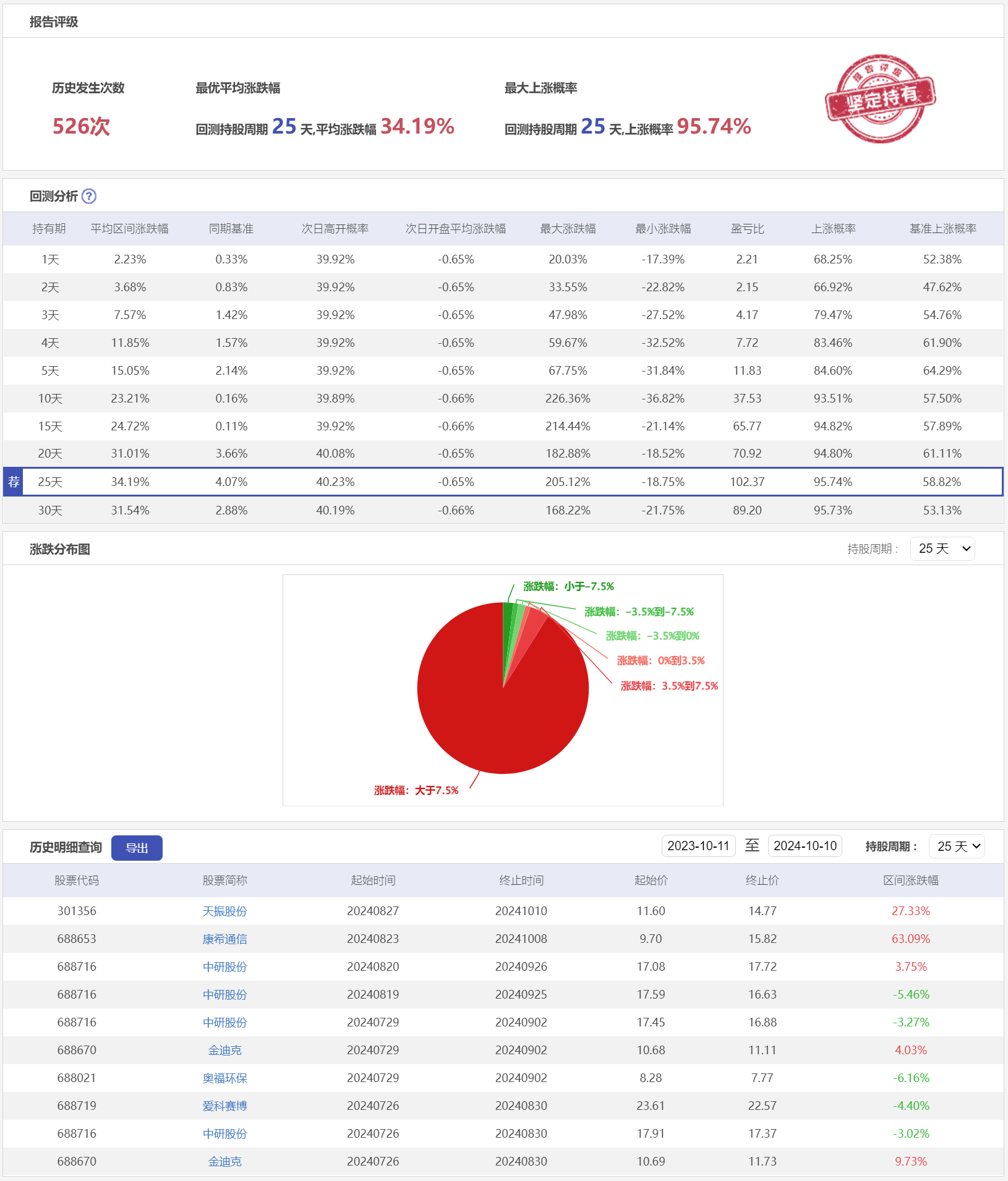 微盘低吸3LSC-历史回测.png