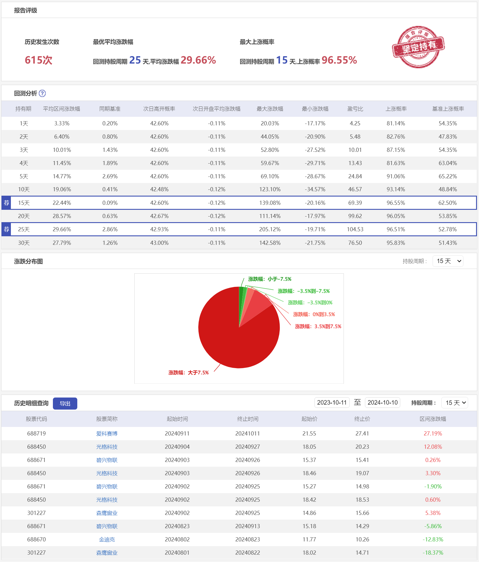 微盘低吸5LSC-历史回测.png