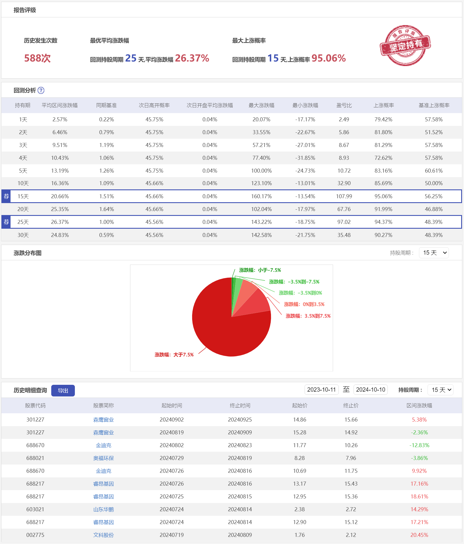 微盘低吸7LSC-历史回测.png