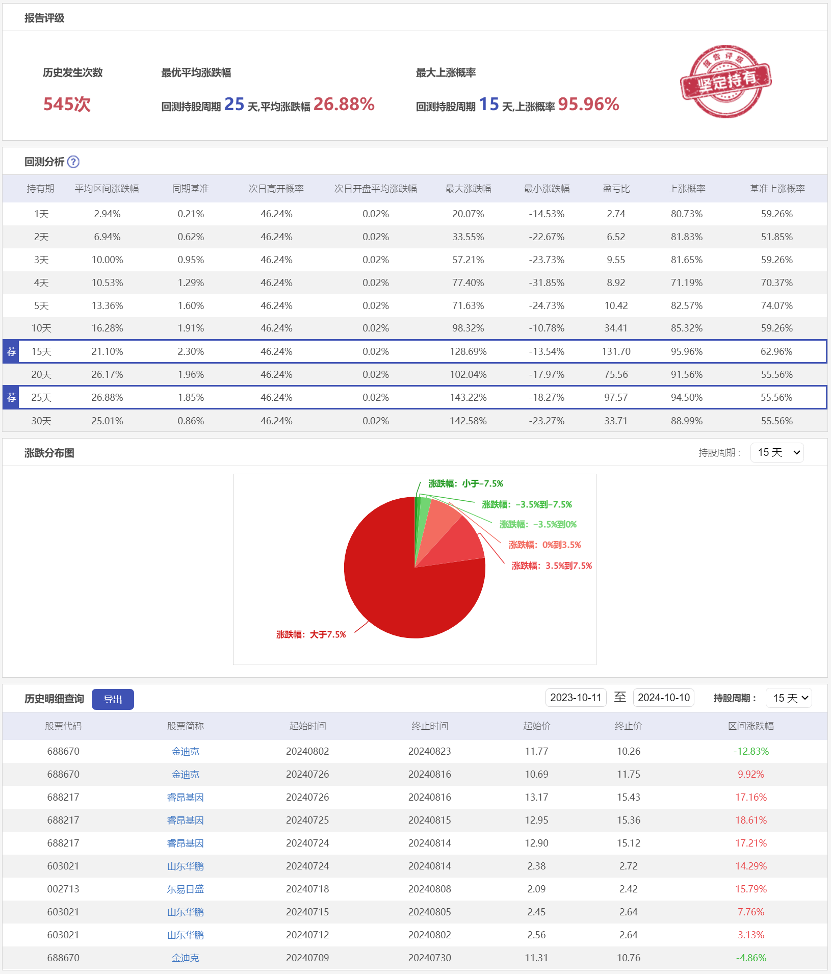 微盘低吸8LSC-历史回测.png