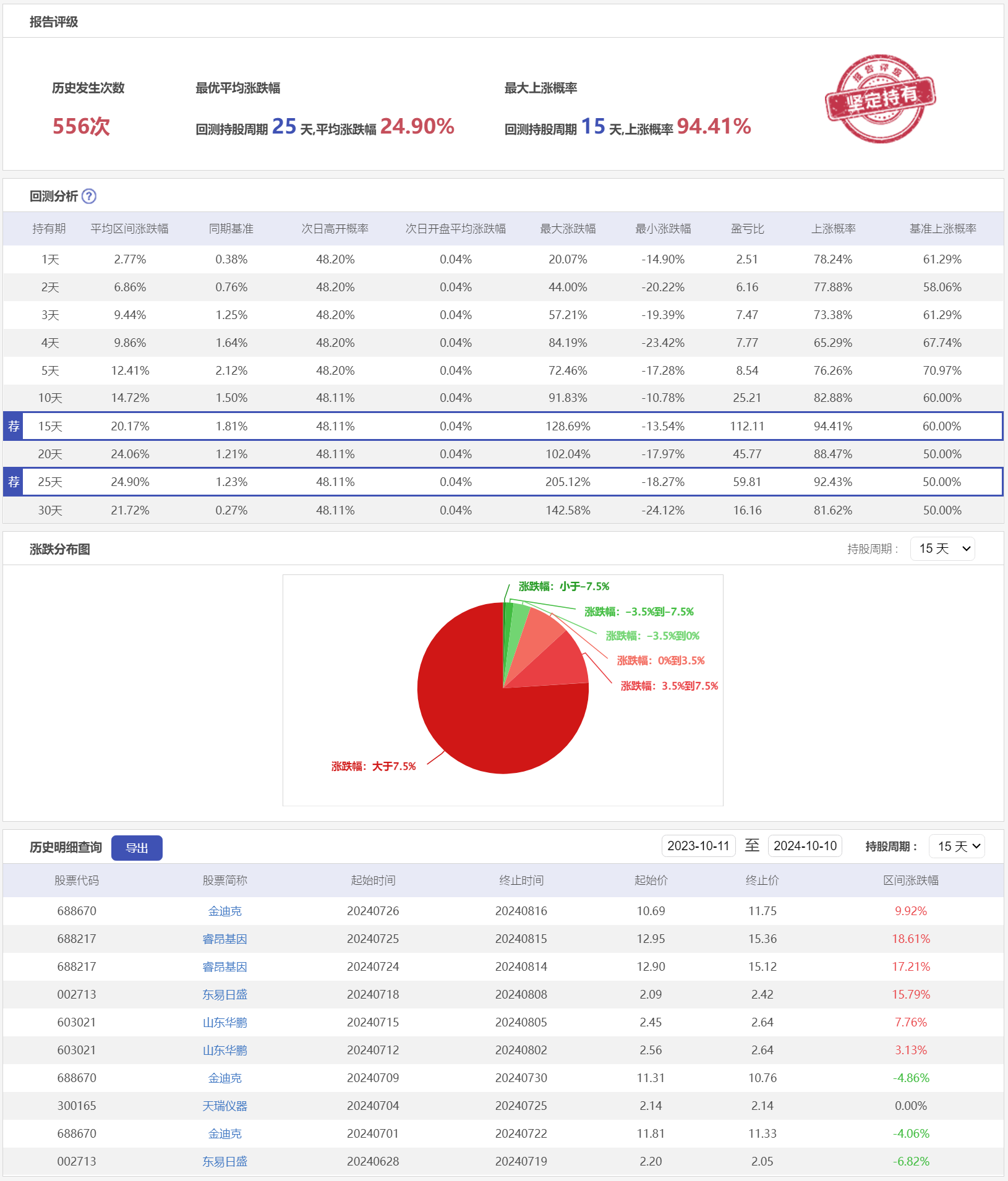 微盘低吸9LSC-历史回测.png