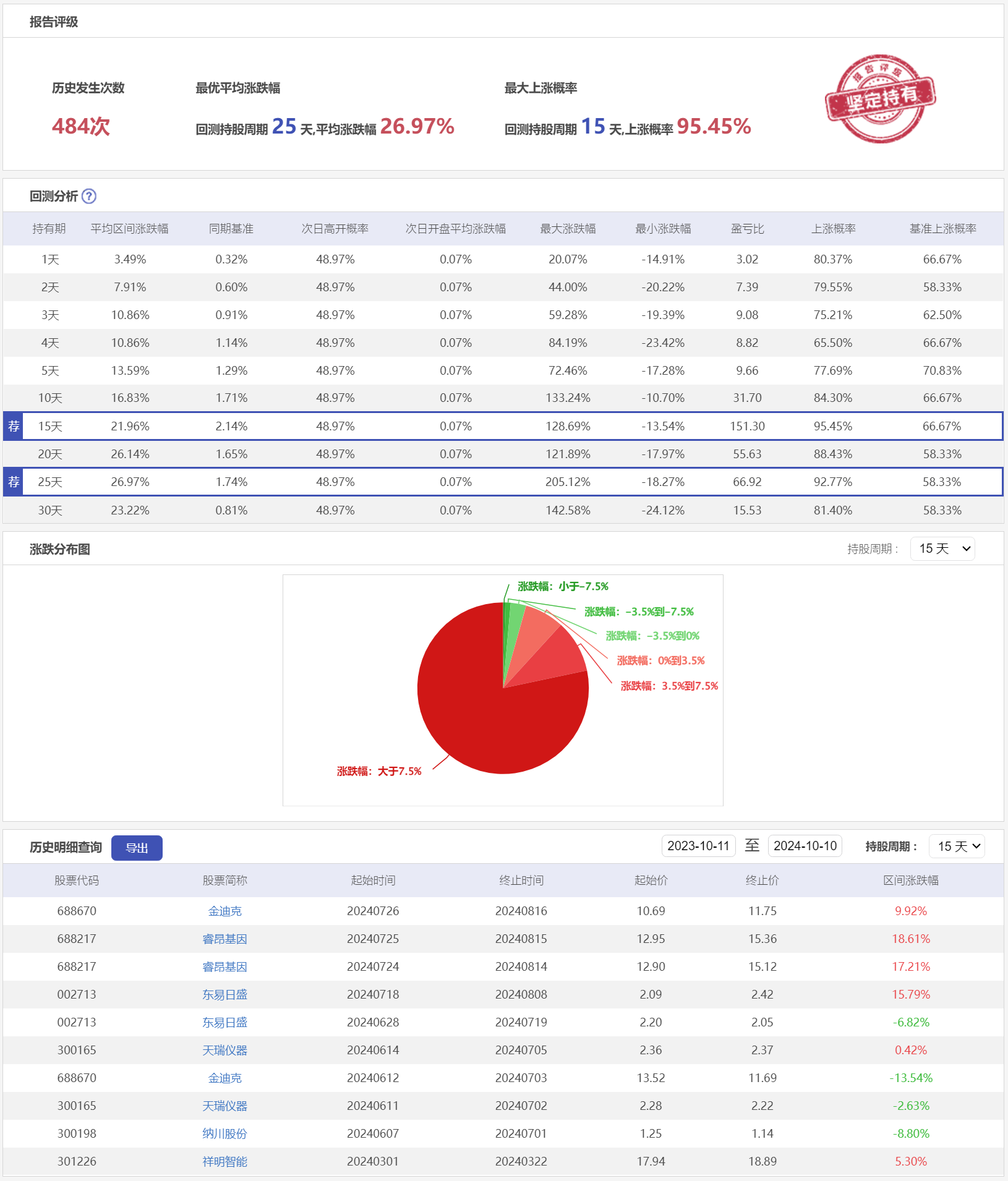 微盘低吸10LSC-历史回测.png