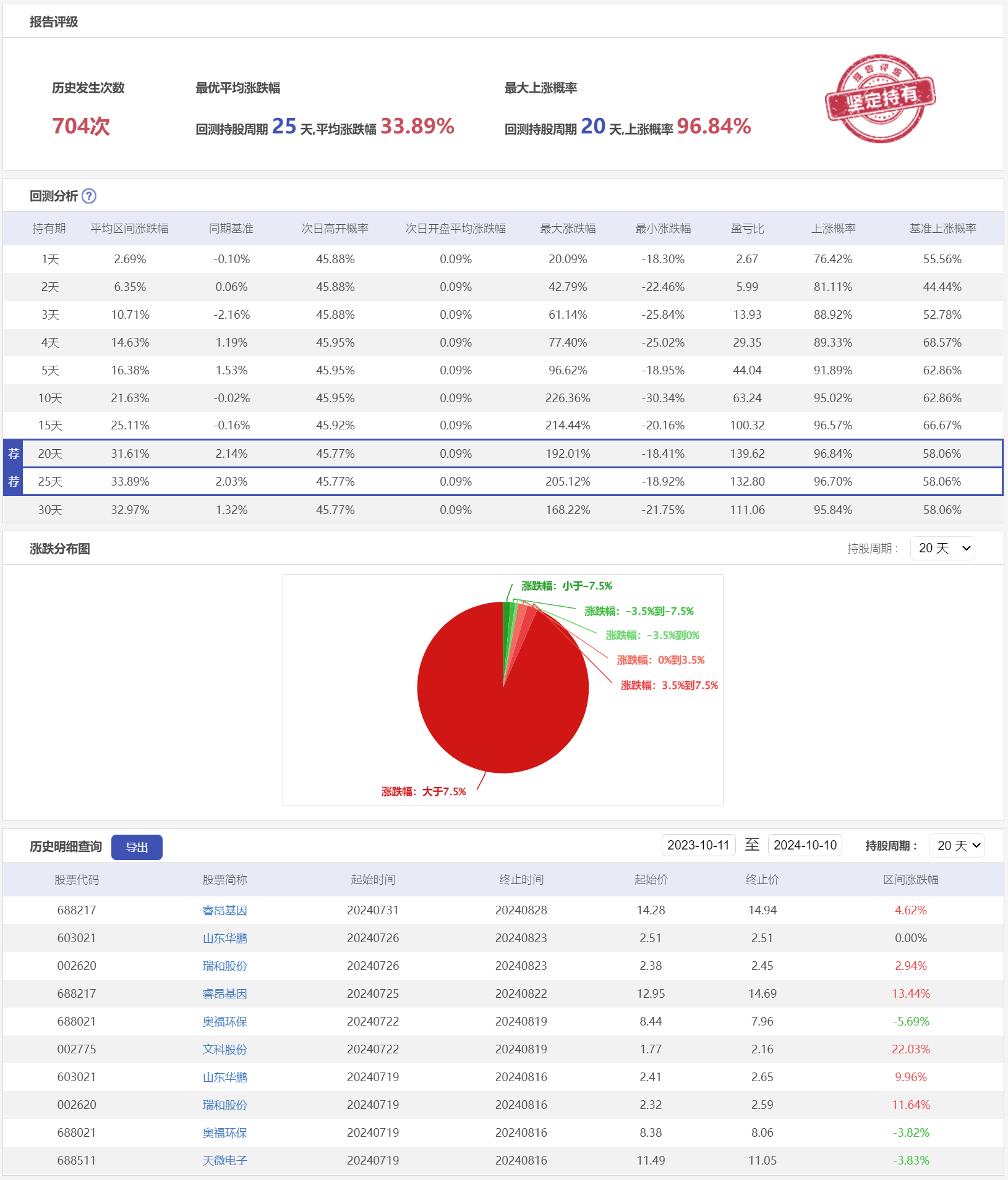 微盘低吸6LXC-历史回测.png