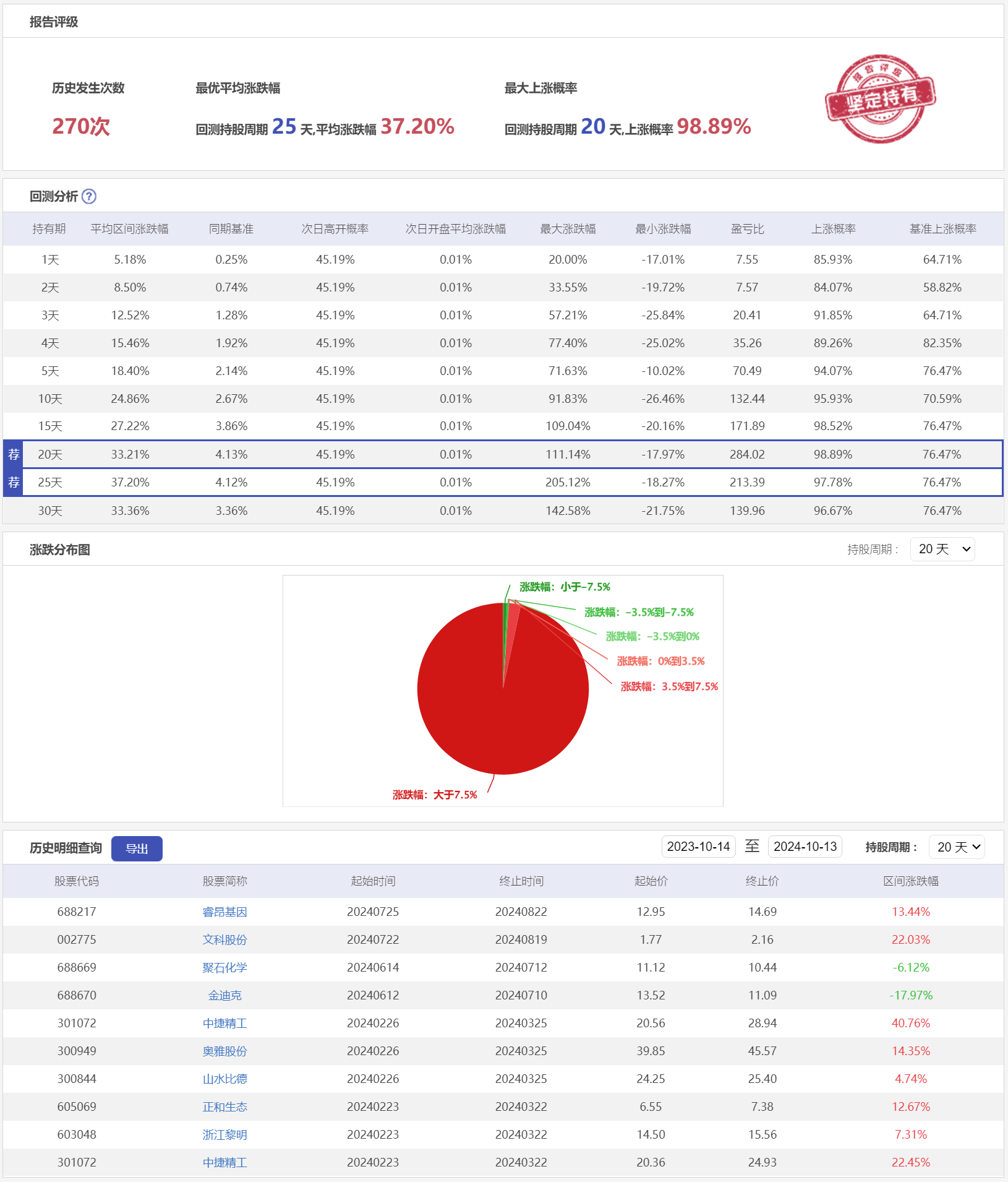 微盘低吸6LSXC-历史回测.png