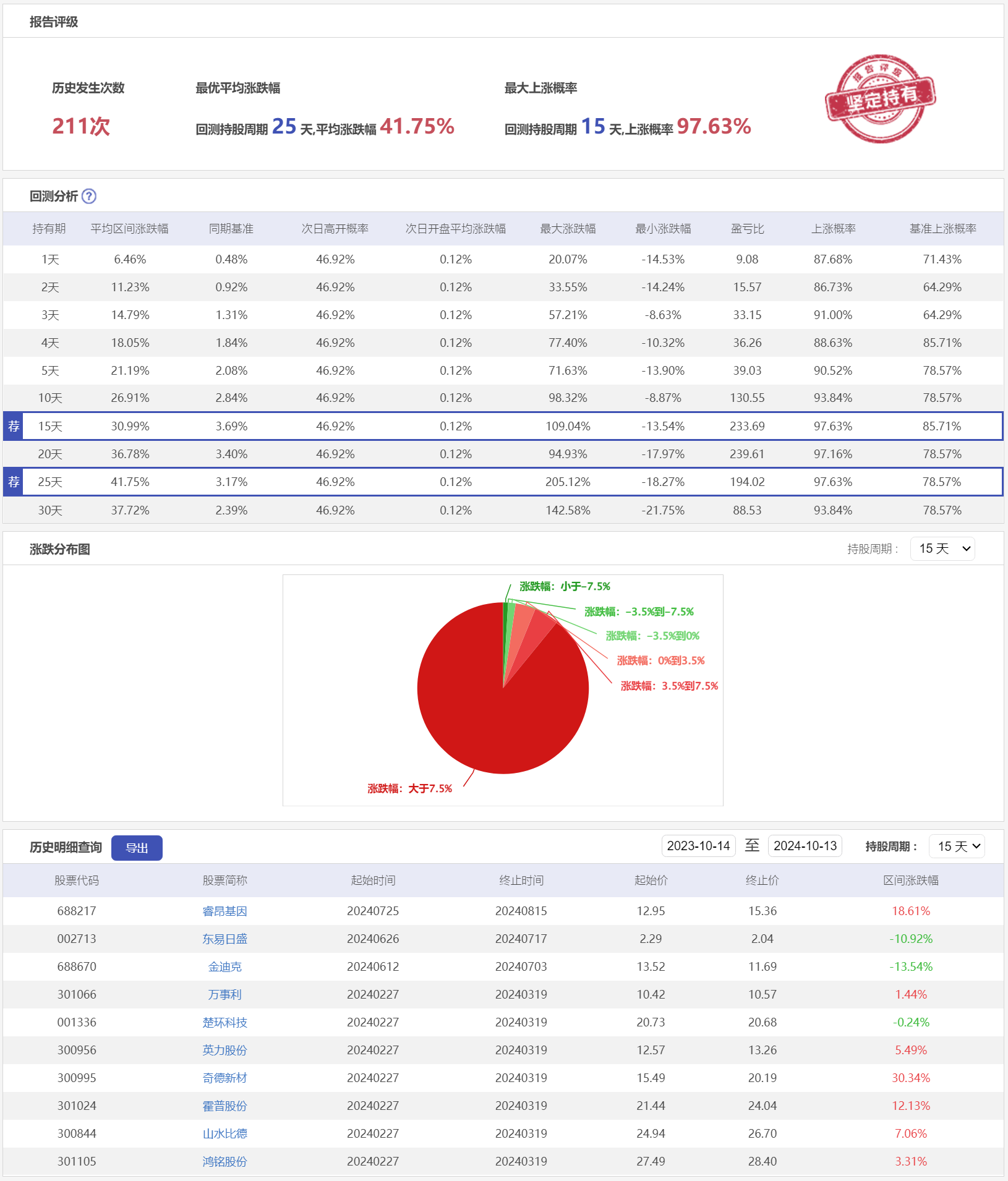 微盘低吸8LSXC-历史回测.png