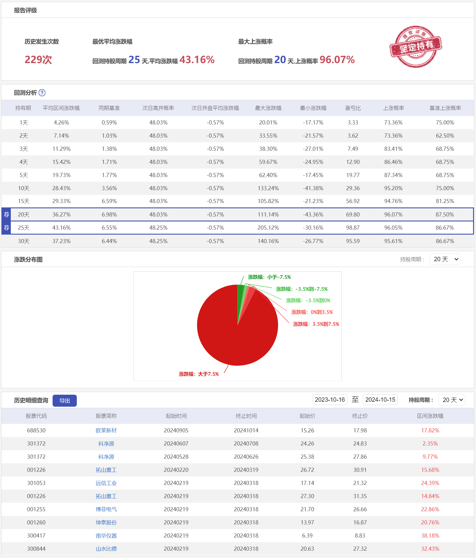 微盘低吸1LHSC-历史回测.png