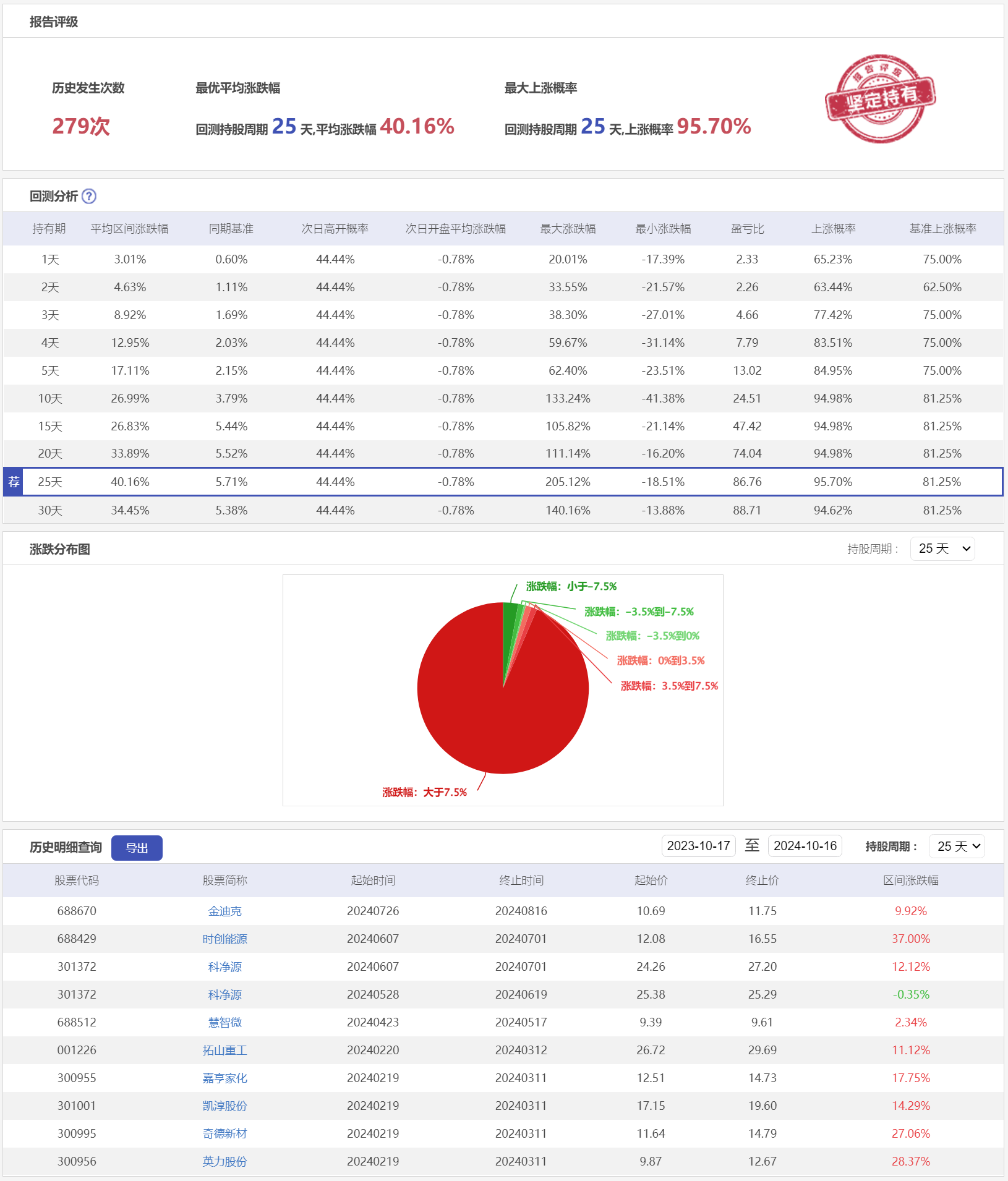 微盘低吸1LZSC-历史回测.png