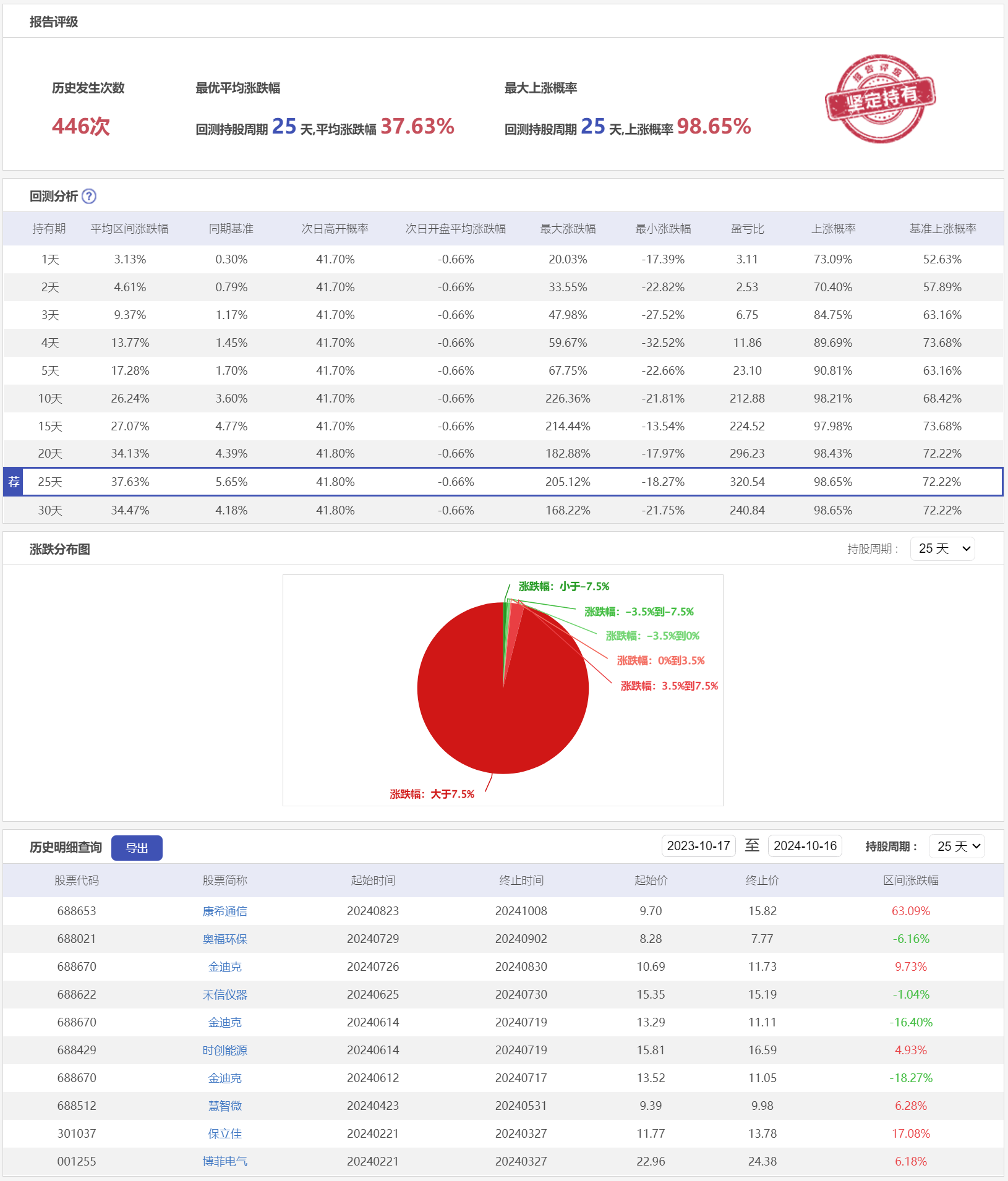 微盘低吸3LZSC-历史回测.png